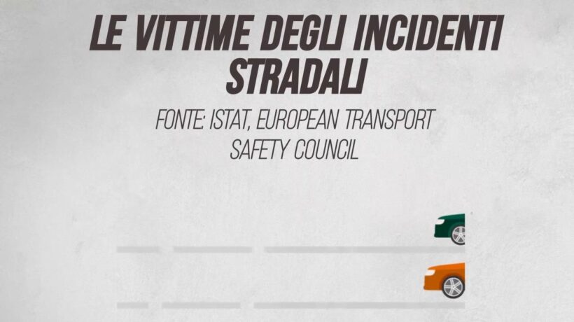 Le vittime degli incidenti stradali