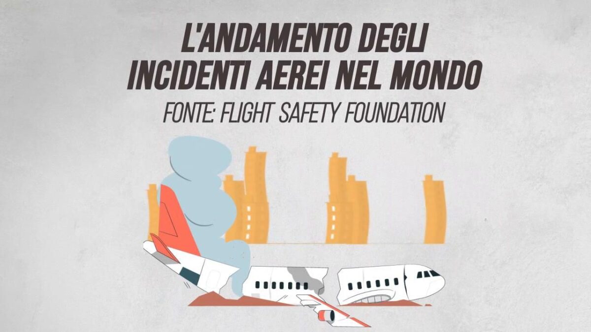 L’andamento degli incidenti aerei