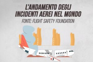 L’andamento degli incidenti aerei