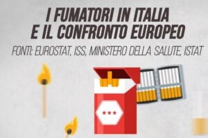 I fumatori in Italia e il confronto europeo