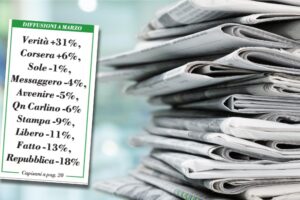 I numeri di marzo