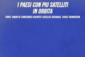 I Paesi con più satelliti in orbita
