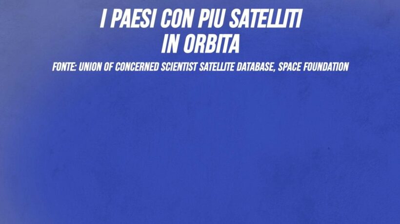 I Paesi con più satelliti in orbita