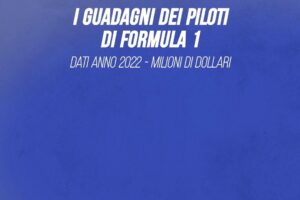 Formula 1: i piloti più pagati