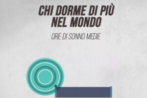 Chi dorme di più nel mondo