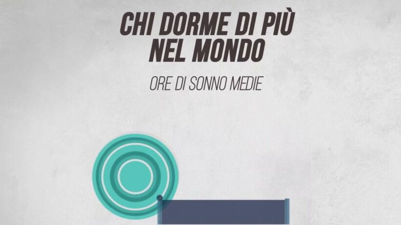 Chi dorme di più nel mondo