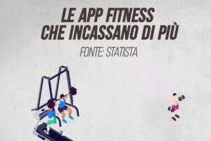 Le app fitness che incassano di più