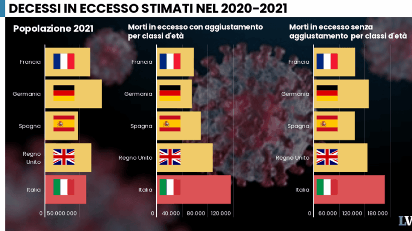 Studio inchioda il modello Speranza. Le serrate hanno ucciso più del virus