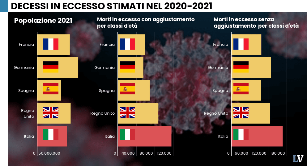 Studio inchioda il modello Speranza. Le serrate hanno ucciso più del virus