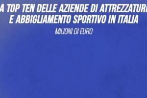 La top ten delle aziende di attrezzature e abbigliamento sportivo in Italia