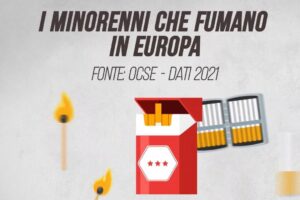 I minorenni che fumano in Europa