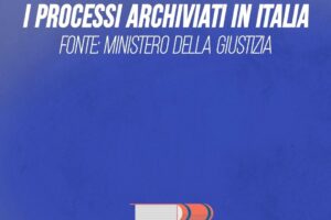 I processi archiviati in Italia