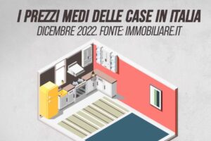 I prezzi delle case in Italia