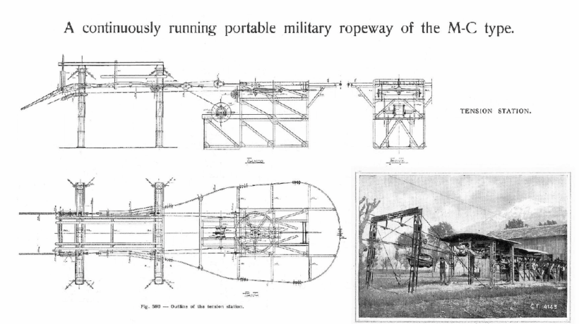 Schema tecnico e immagine di una teleferica trasportabile Cu0026T della Grande Guerra.