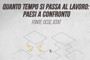 Quanto tempo si passa al lavoro: Paesi a confronto
