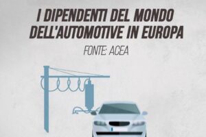 I dipendenti del mondo dell’automotive in Europa