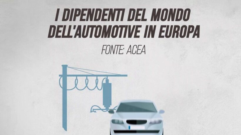 I dipendenti del mondo dell’automotive in Europa