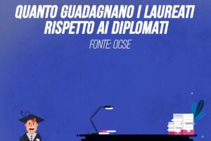 Quanto guadagnano i laureati rispetto ai diplomati