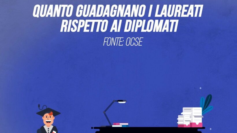 Quanto guadagnano i laureati rispetto ai diplomati
