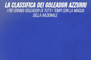 La classifica dei goleador Azzurri