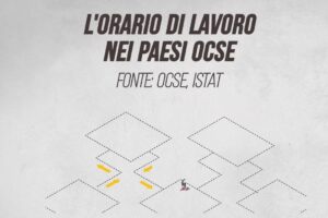 L’orario di lavoro nei Paesi Ocse