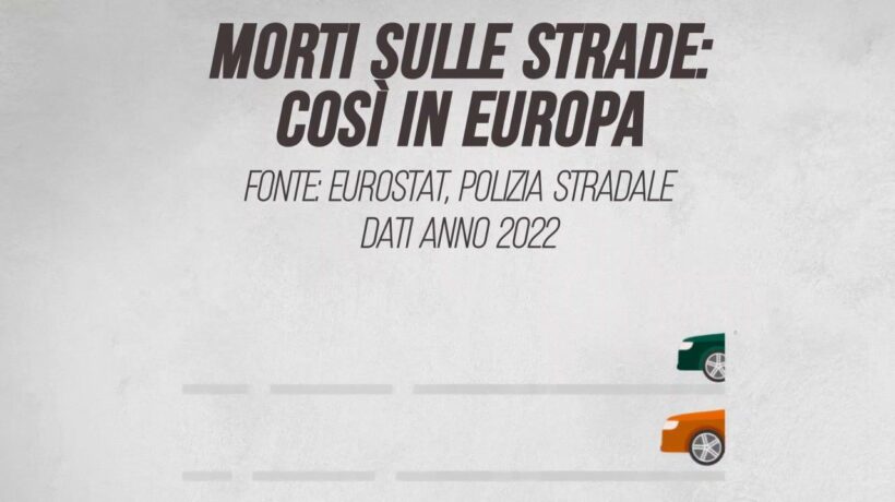 Morti sulle strade: così in Europa
