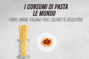 Il consumo di pasta nel mondo