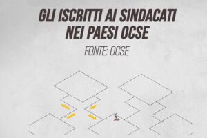 Gli iscritti ai sindacati nei Paesi Ocse