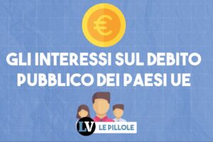 Nessun Paese Ue paga tanti interessi sul debito pubblico quanto l’Italia