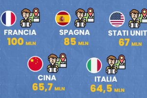 I dieci Paesi più visitati al mondo