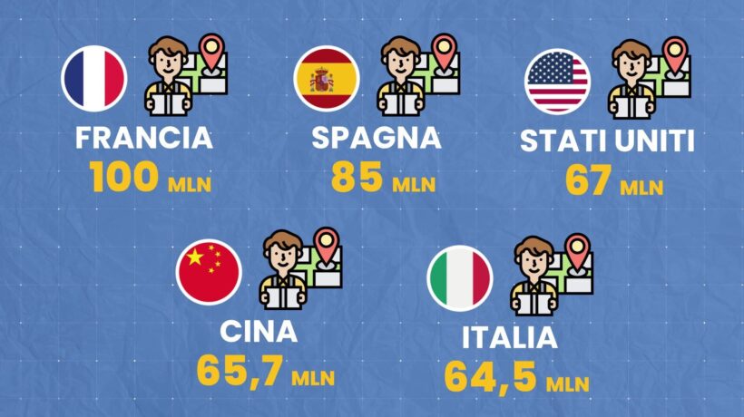 I dieci Paesi più visitati al mondo