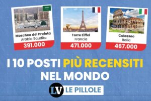 I 10 posti più recensiti nel mondo