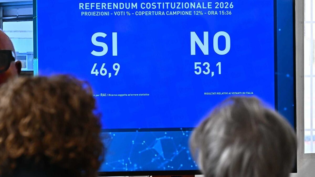 Referendum giustizia, vince il No con il 53,4%