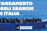 L’andamento degli sbarchi in Italia