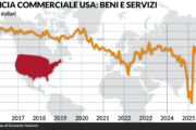 Dazi e choc, ma il deficit Usa persiste
