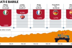 borse europee brent petrolio