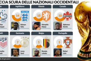 Chi sogna i neri in Nazionale pensa da razzista