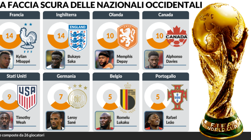 Chi sogna i neri in Nazionale pensa da razzista