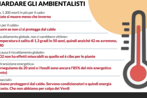Smontate le 6 bugie sulla canicola