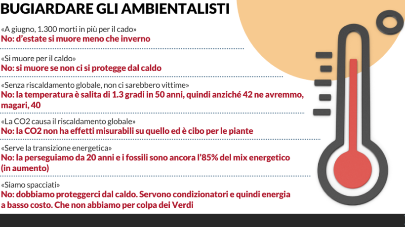 Smontate le 6 bugie sulla canicola