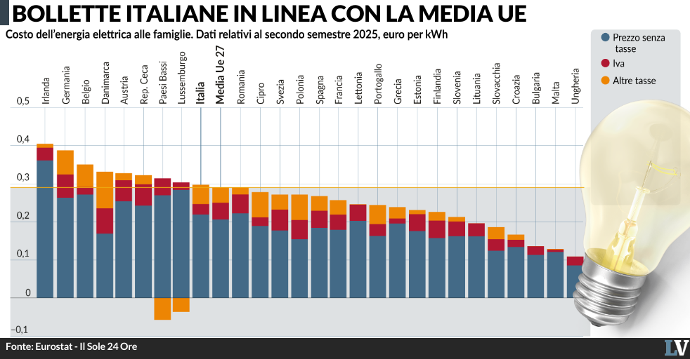 benzina record governo pronto al decreto sulle accise da Laverita.info benzina record governo pronto al decreto sulle accise