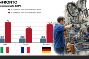 crescita pil italia