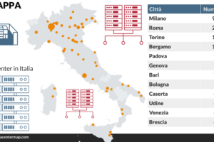 Data center, corsa ai tesori dell’Italia
