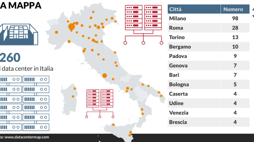 Data center, corsa ai tesori dell’Italia
