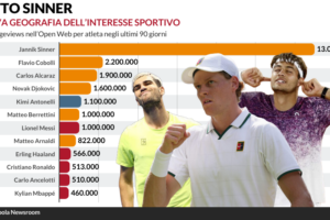 effetto sinner online