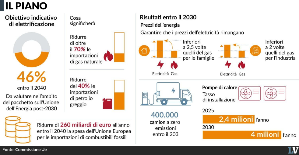 la prossima mazzata ecologista dell8217ue piomber224 su pmi immobili e benzina da Laverita.info la prossima mazzata ecologista dell8217ue piomber224 su pmi immobili e benzina