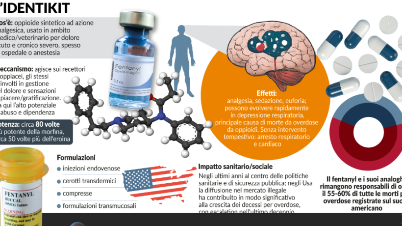 Rubate fiale di fentanyl per 400.000 euro