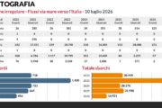 decreto flussi giudici