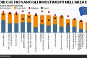 Soldi «fermi» in banca? La colpa è dell’Ue