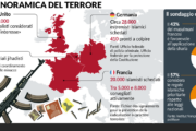 In Europa 80.000 islamici radicalizzati